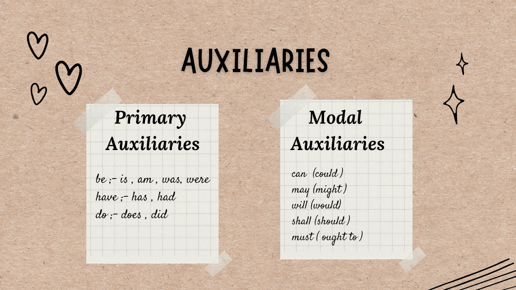 Primary auxiliaries and modal auxiliaries